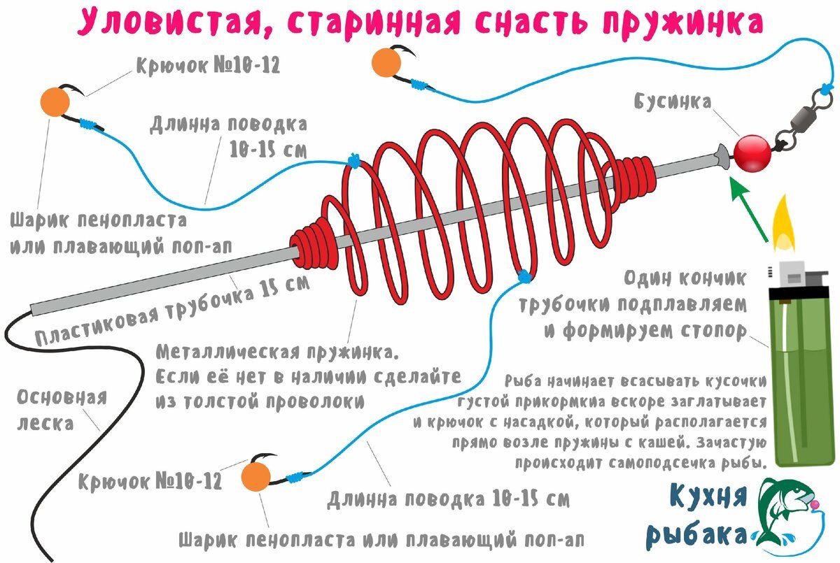 Советы для рыбалки – секреты и полезные советы рыбакам