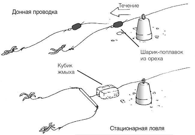 Донные снасти своими руками: виды донных снастей, изготовление и установка