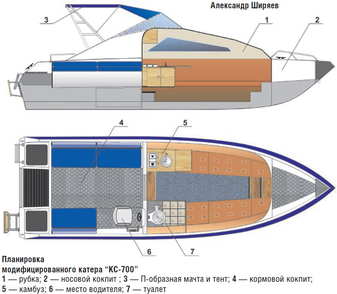 Катера bayliner