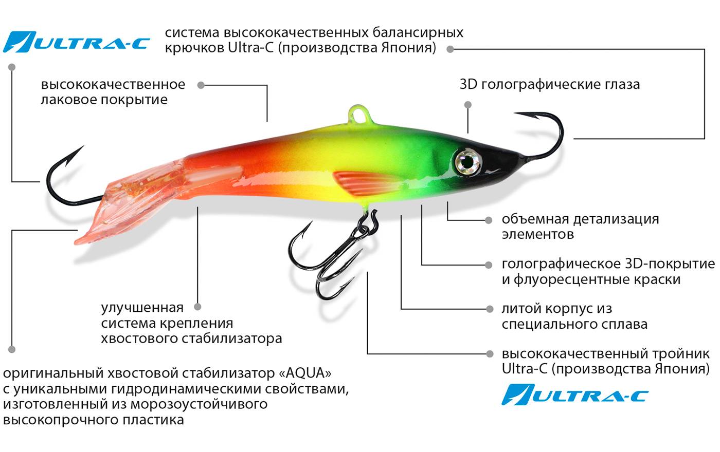 Ловля окуня зимой на балансир: рейтинг лучших моделей и уловистые цвета, техника игры приманки на крупного хищника