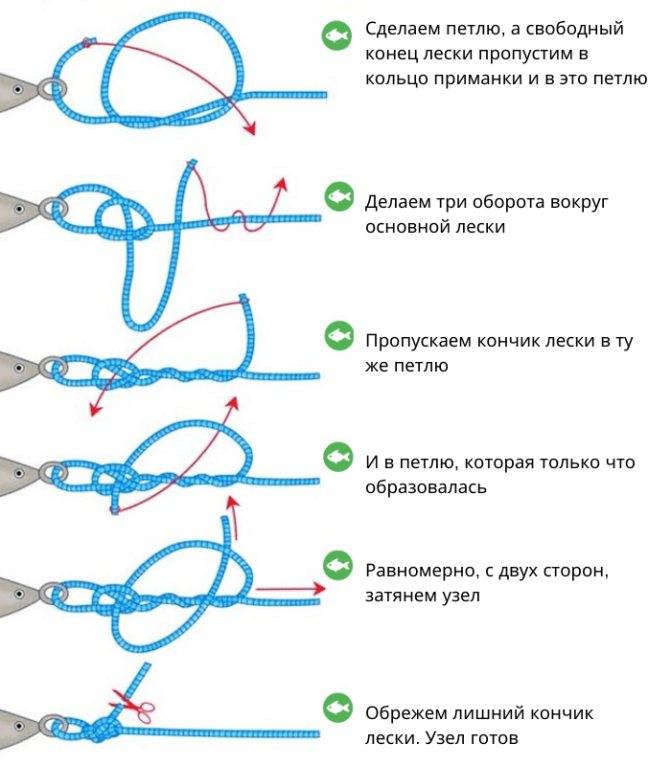 Как правильно привязать мормышку к леске