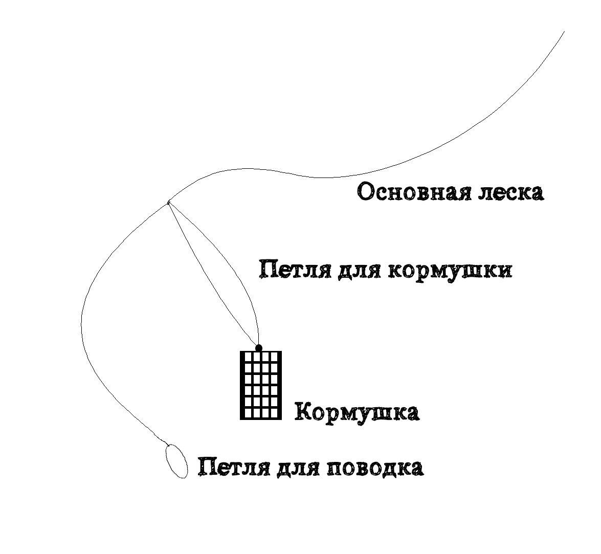 Что такое петля гарднера и как ее вязать правильно?