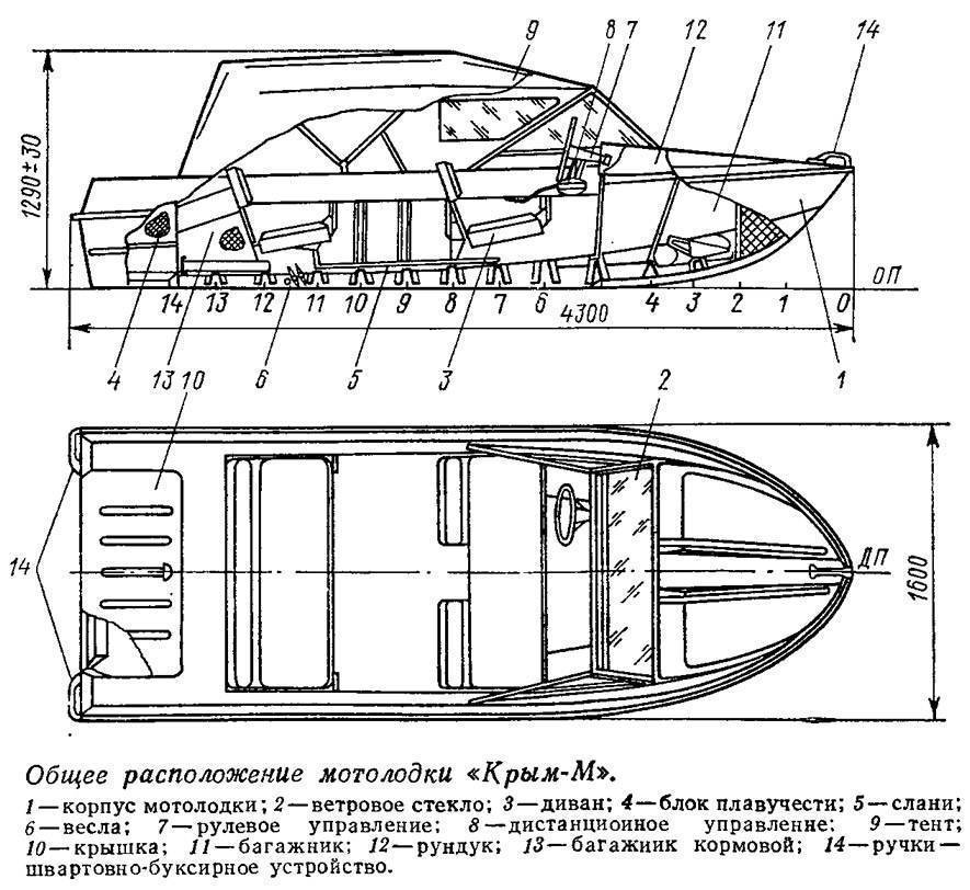 Очередное «мокрое дело» - покатушки по реке мста