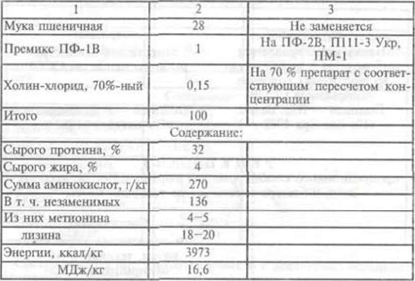 Комбикорм для рыбы: готовим прикормку и используем в виде насадки