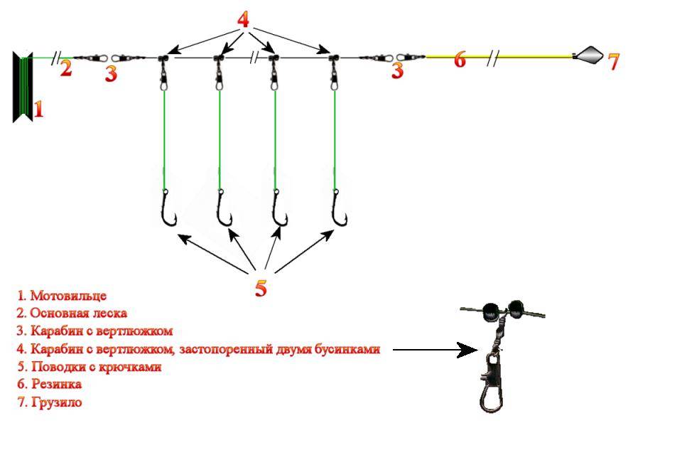 Как ловить леща на донку