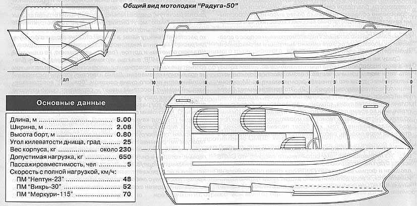 Катера и лодки бриз — знакомимся с моделями и их особенностями