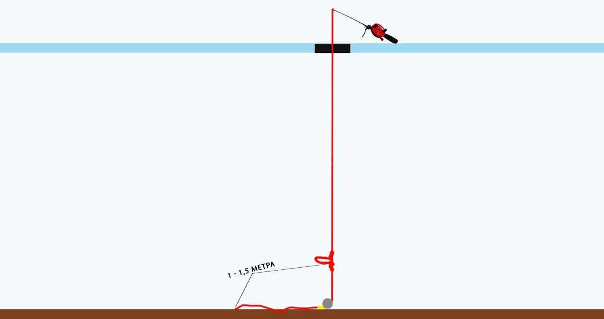 Монтаж зимней удочки на плотву. Оснастка удочки для зимней рыбалки на плотву. Оснастка зимней удочки с поплавком на плотву. Оснастка зимней удочки на плотву в стоячей воде с кивком. Уловистая снасть на плотву зимой.