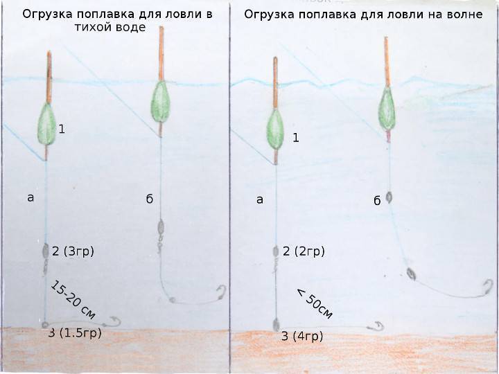 Как правильно огрузить поплавок: пошаговая инструкция