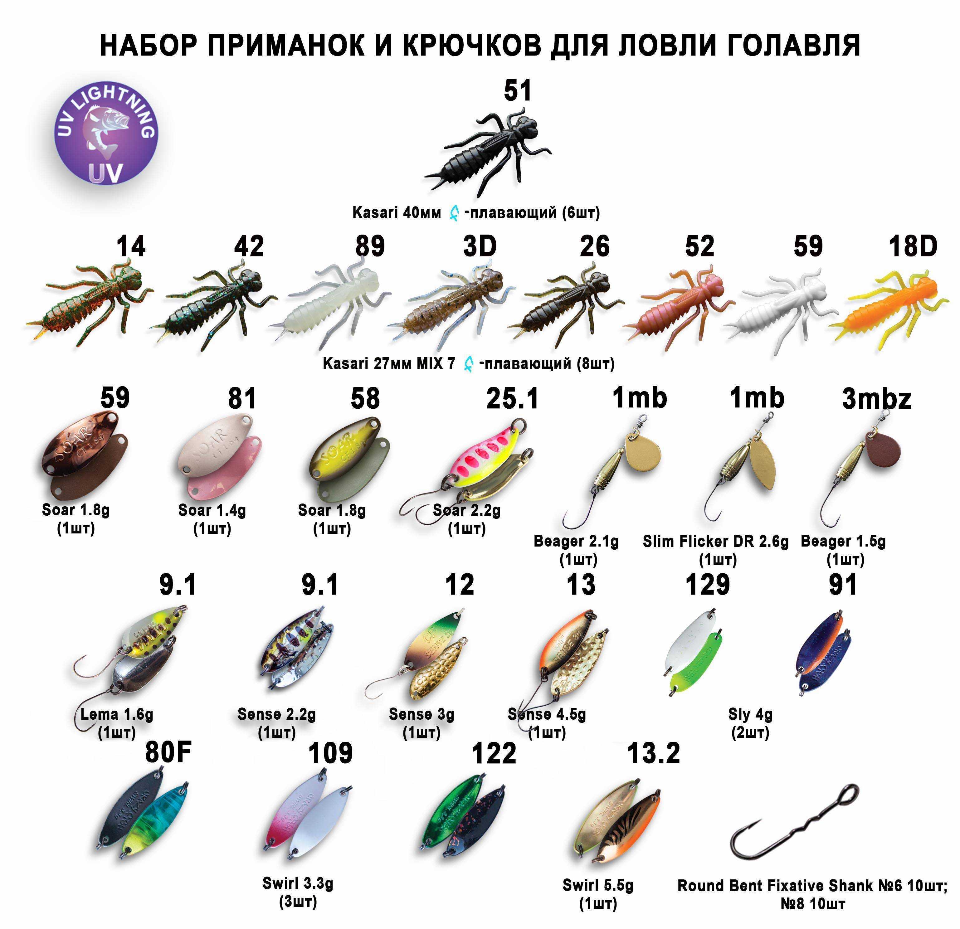 Блесны на голавля – обзор уловистых моделей