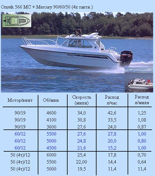 Надувные лодки boatmaster: обзор, модели, характеристики и сравнение