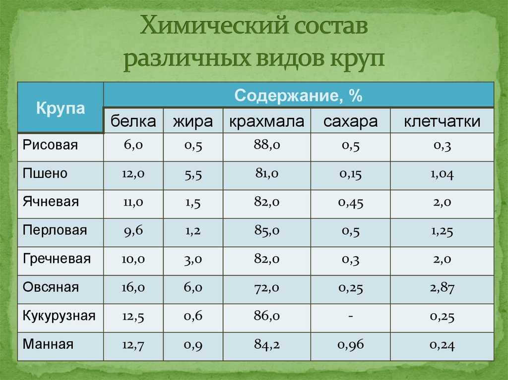 ✅ толстолобик - польза и вред для организма, калорийность и ценность - fishyarm.ru