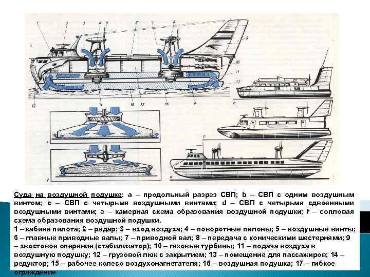 Лодки стрелка: модели, характеристики и мореходные качества_ | poseidonboat.ru