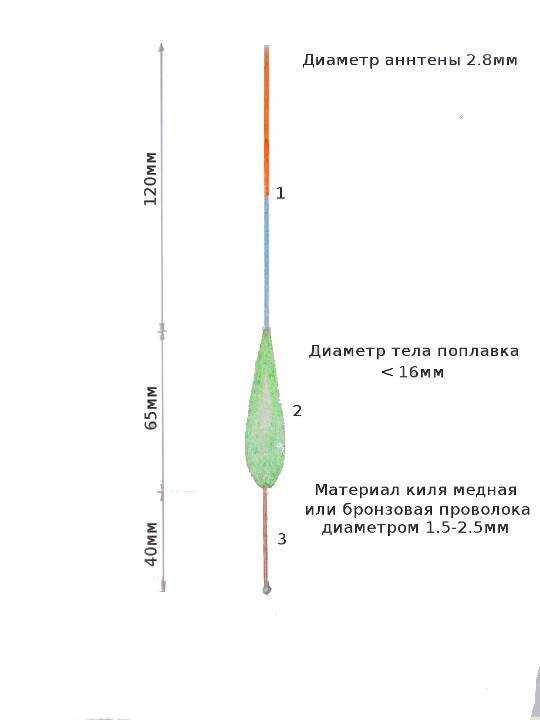 Ловля форели на поплавок: оснастка, выбор места, методы рыбалки