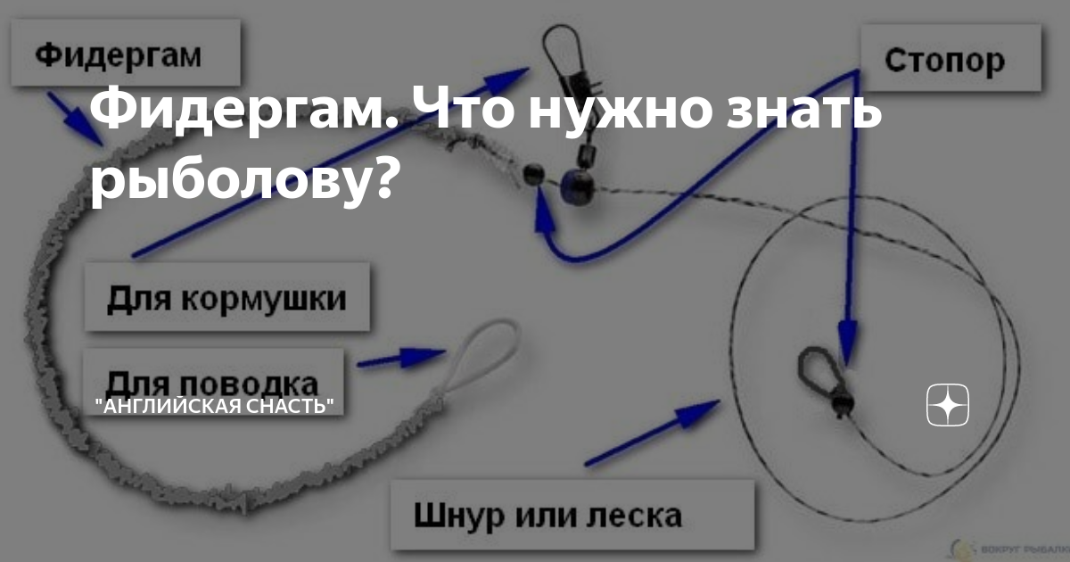 Фидерная резина, как сделать монтаж с фидергам + видео