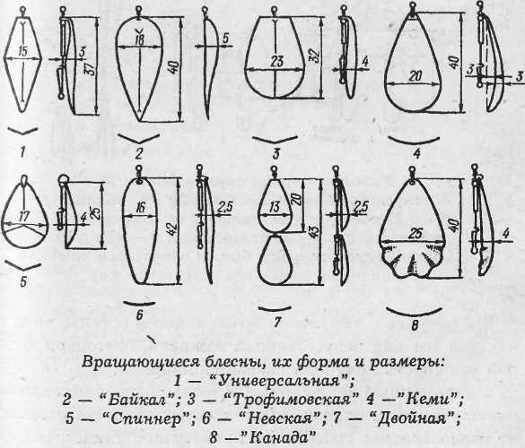 Блесна вертушка своими руками: технология изготовления самодельной приманки