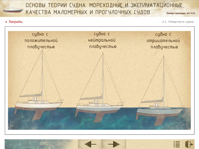 Модельный ряд лодок «стрелка»