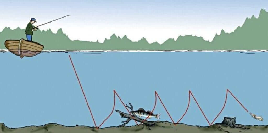 Любительская рыбалка на джиг для начинающих: выбор снасти