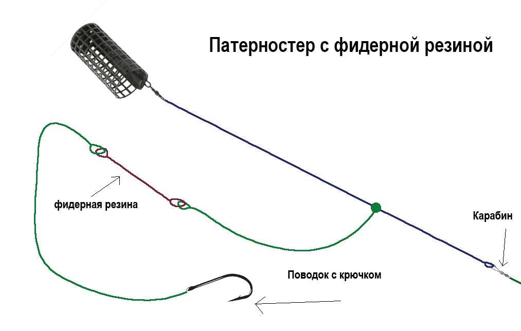 Схема монтажа фидера