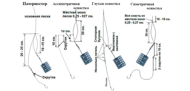 Фидерные оснастки и монтажи