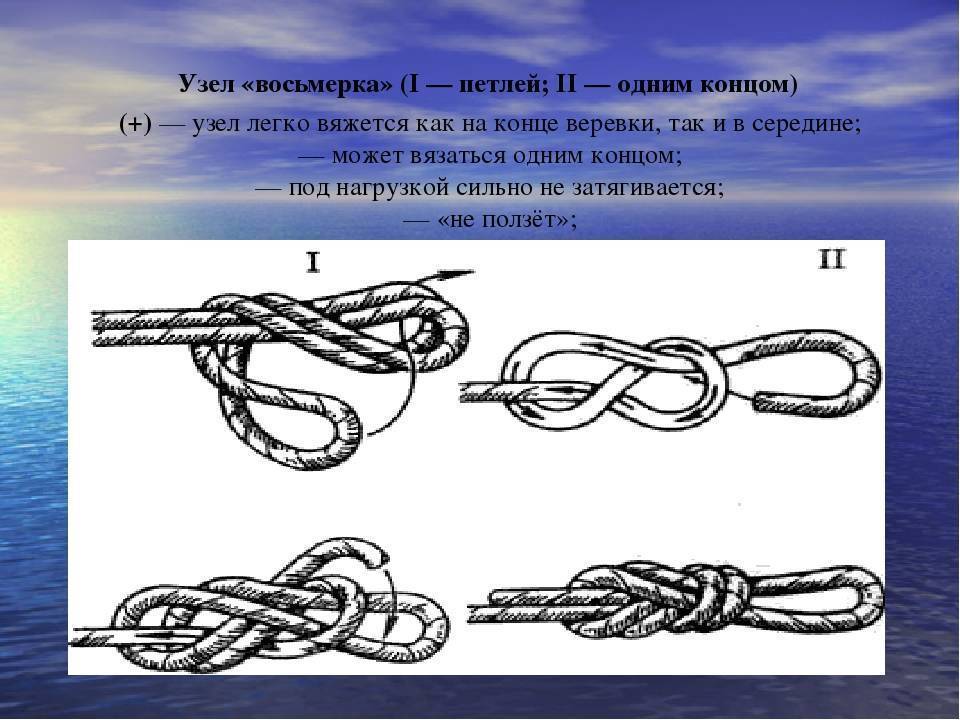 Узел восьмерка – 6 схем вязания и пошаговые инструкции