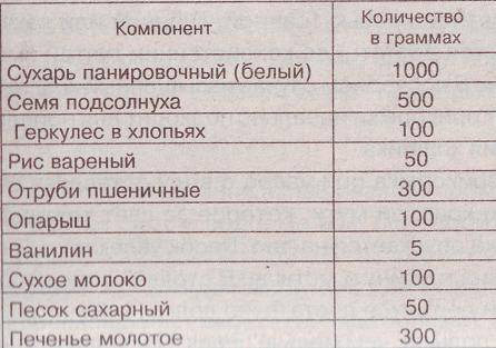Как ловить леща летом