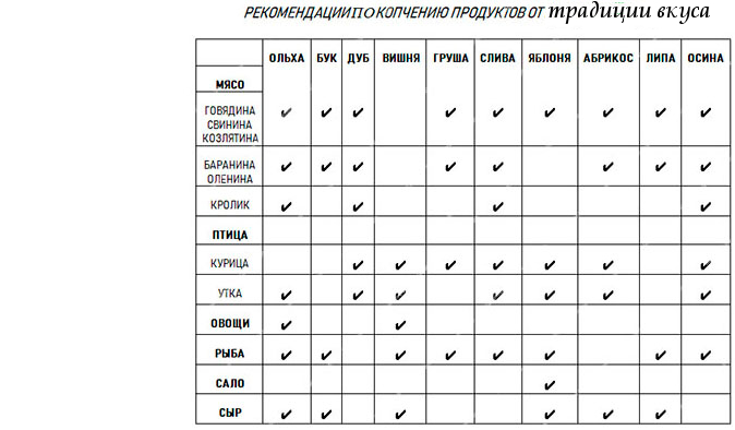 Щепа декоративная в ландшафтном дизайне