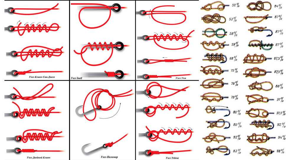 Рыболовные узлы: как правильно вязать, схемы узлов для рыбалки на все случаи жизни