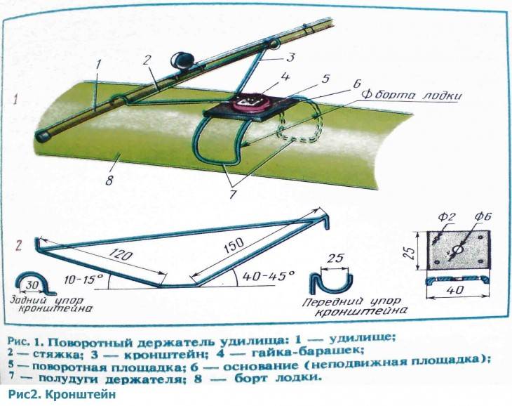 Держатель для спиннинга на лодку (пвх), как сделать подставку под удочку своими руками — разбираемся внимательно