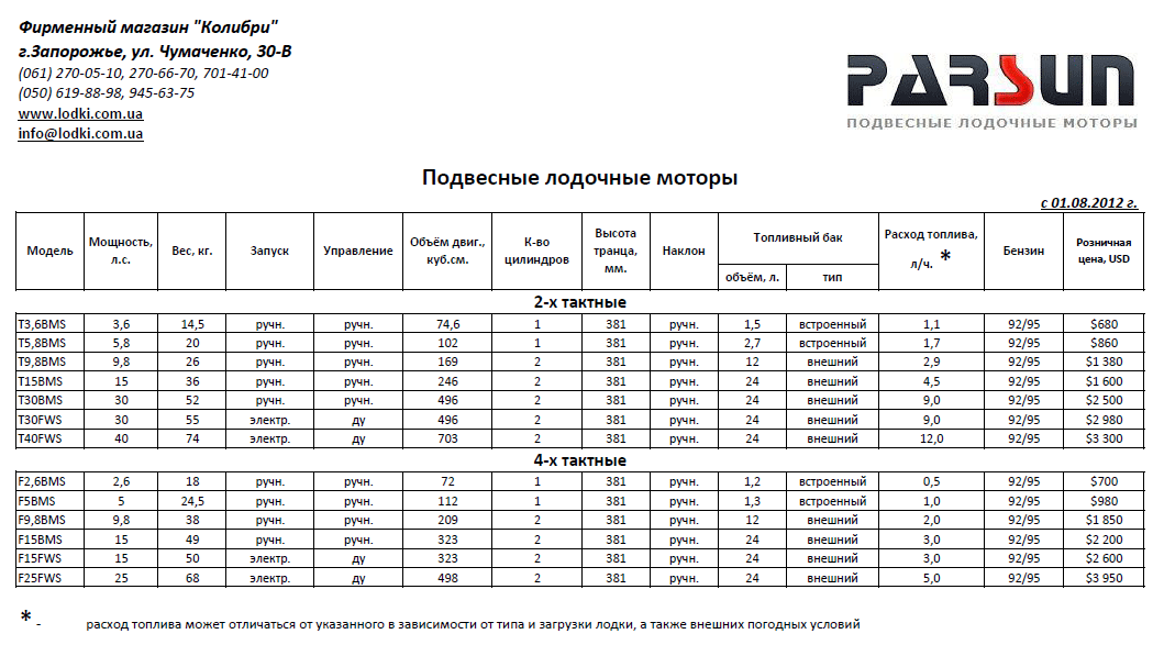 Расход топлива лодочных моторов - подвесных, двух и четырехтактных: ямаха, меркурий, сузуки и тохатсу