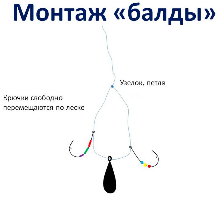 Ловля окуня на балду