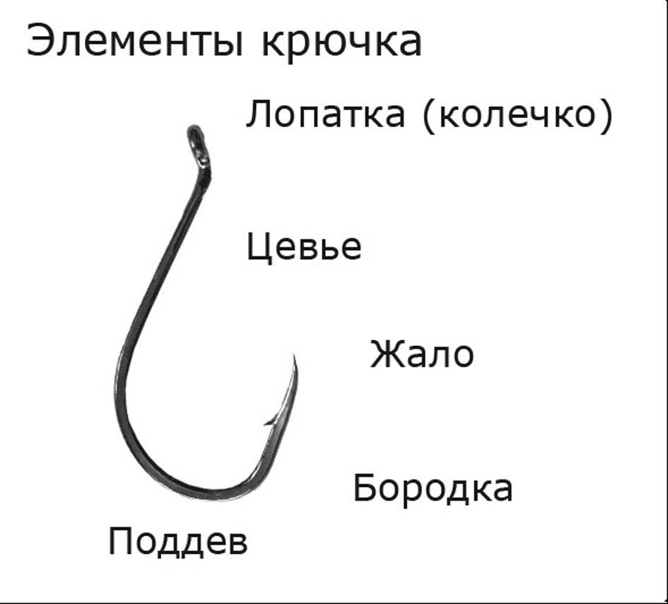 Размеры рыболовных крючков по номерам