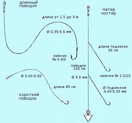 Оснастки на карася - поплавочная маховая удочка, фидер, спиннинг, пружина, убийца и макуха