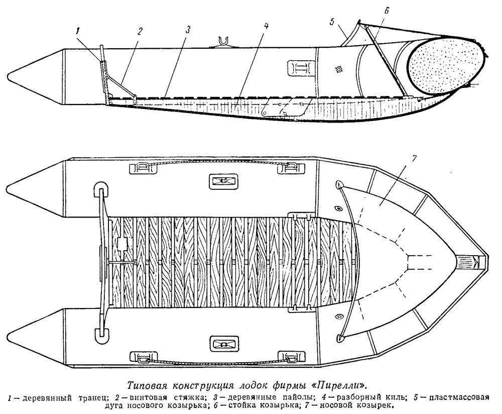 Модельный ряд лодок «стрелка»