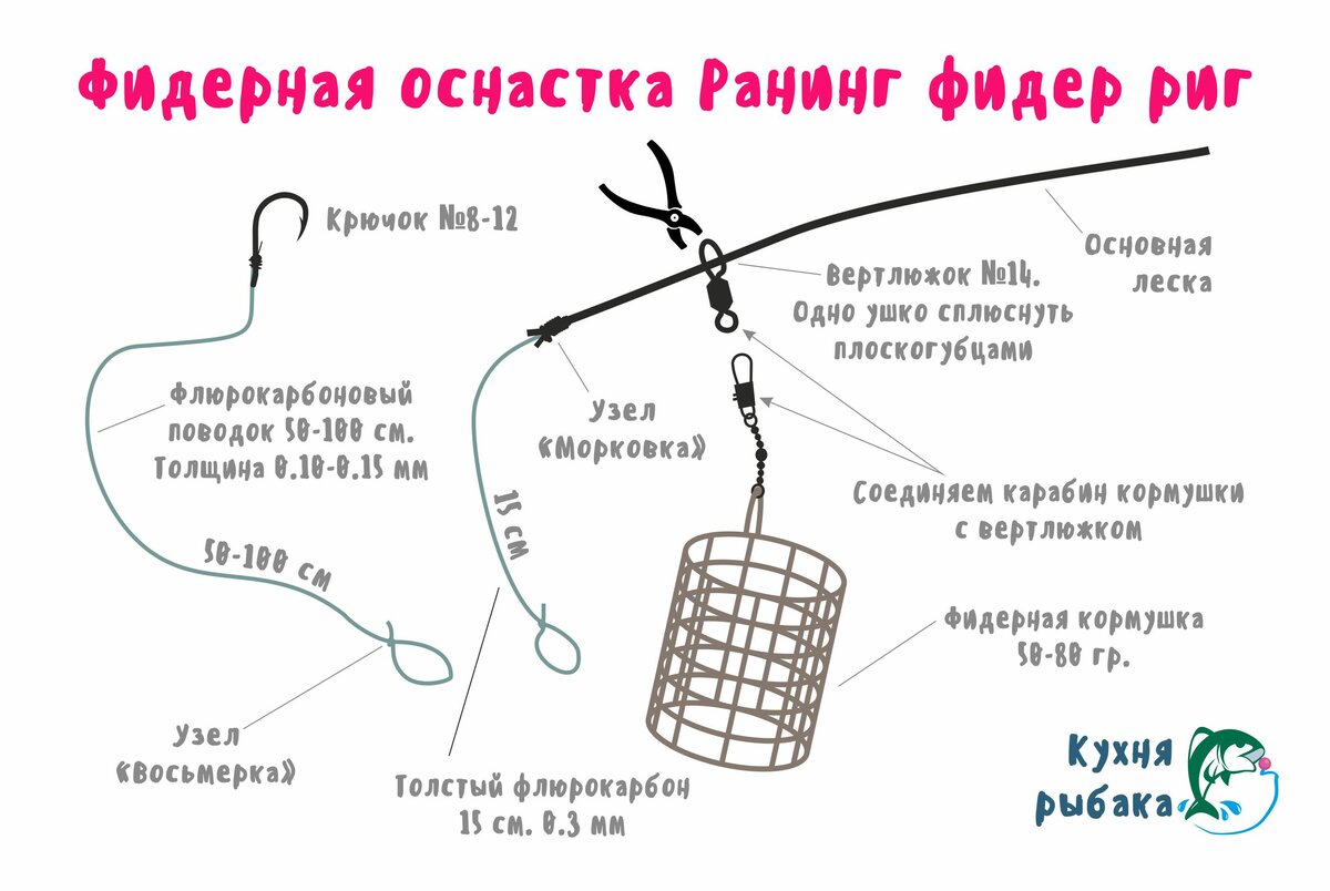11 фидерных монтажей для течения и стоячей воды
