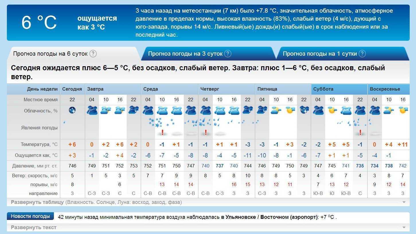 В какое время и в какую погоду лучше ловить рыбу