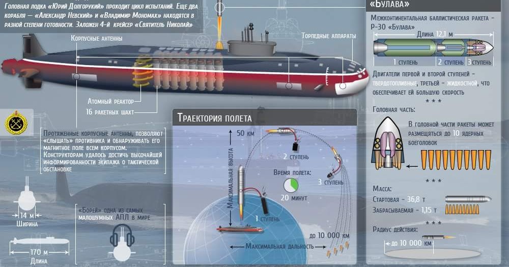 Справочник по катерам, лодкам и моторам