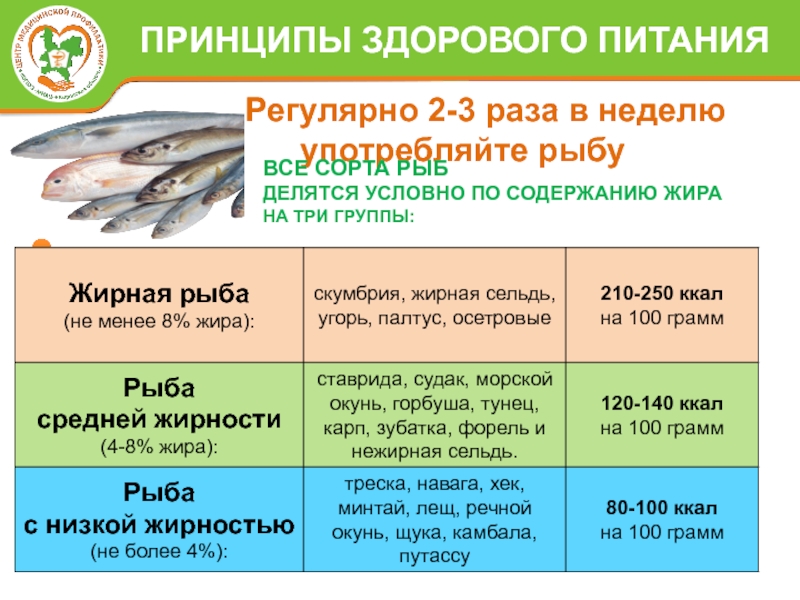 Сорта рыбы по жирности таблица