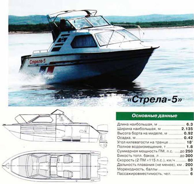 Катер амур: технические характеристики моделей амур 2, 3, м, д