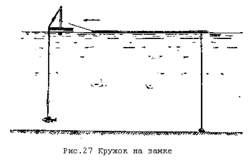 Ловля щуки на кружки весной