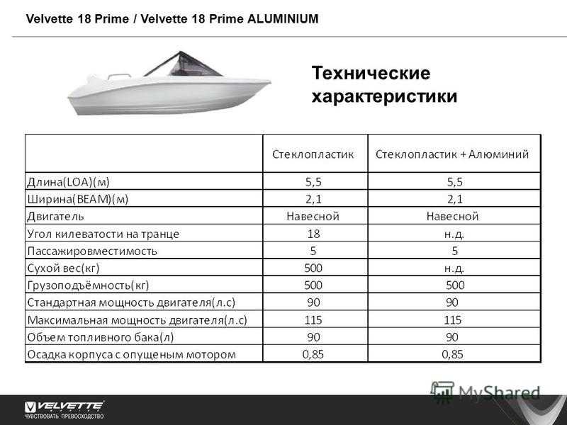 Обзор катера «velvette 22 image» | пароходофф: обзоры водной техники и сопутствующих услуг_ | poseidonboat.ru