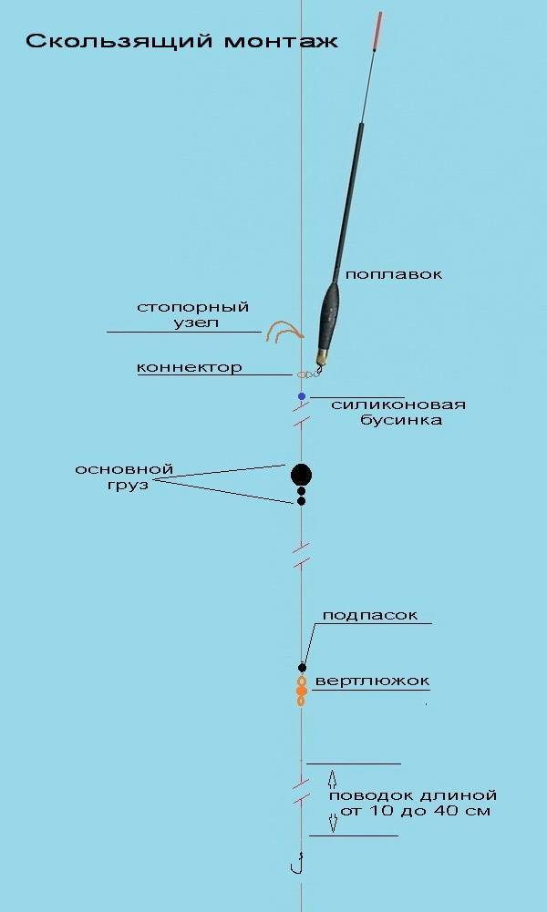 Как оснастить маховую удочку: советы для начинающих