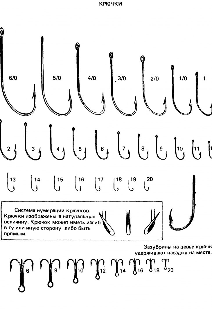 Виды, формы, номера - таблицы размеров рыболовных крючков