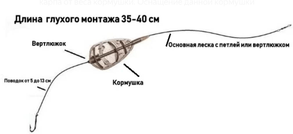 Длина поводка для фидера: от чего зависит, критерии, выбор