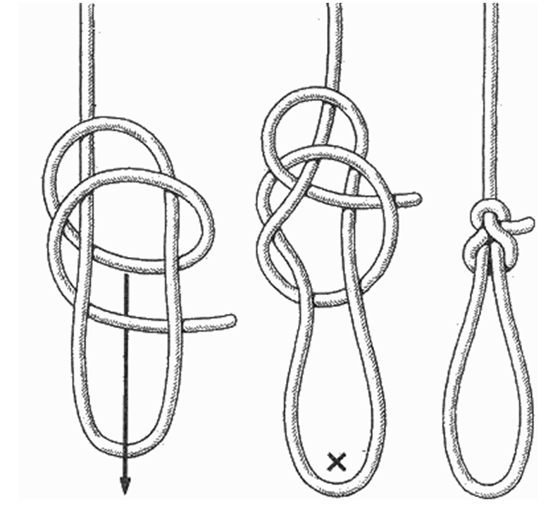 2 морской узел. Узел самозатягивающийся с петлей. Узел эскимосская петля. Узел удавка схема. Узел петля булинь.