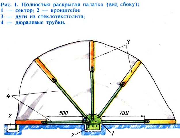 Зимняя палатка своими руками видео и чертежи - инженер пто
