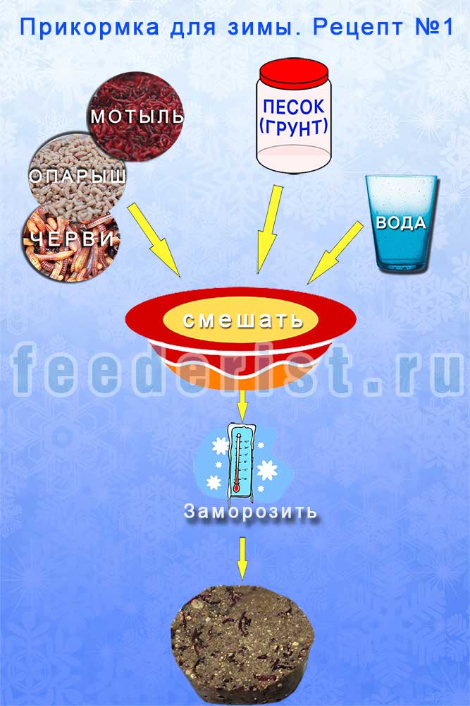 Прикормка для зимней рыбалки на плотву
