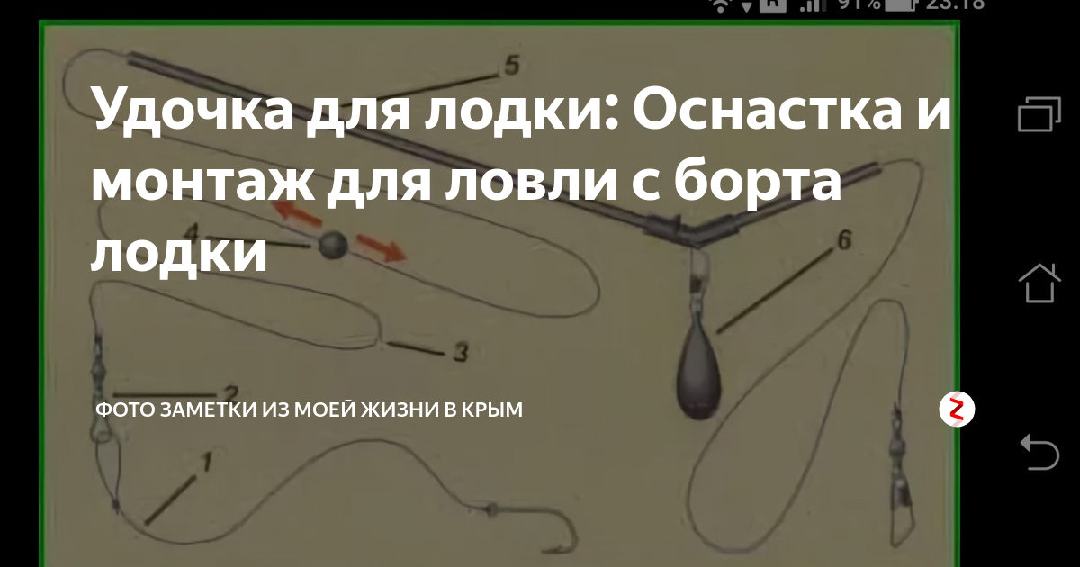 Фидерная оснастка на леща, секреты ловли + видео