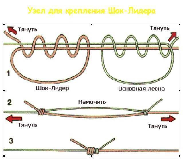 Шок лидер для фидера что это такое, как привязать шок лидер