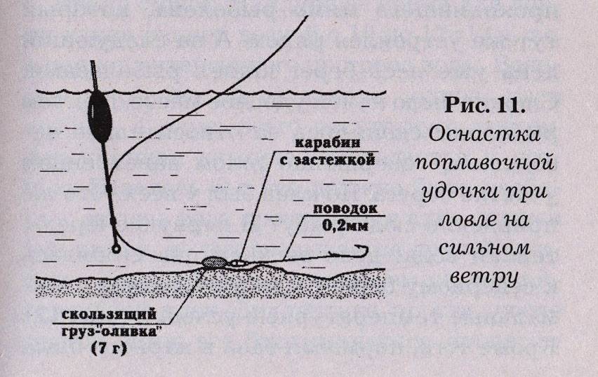 Снасти для ловли карпа: лучшие карповые оснастки и монтажи для ловли, как сделать самому